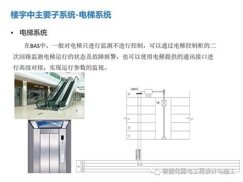 弱电工程楼宇自控系统基础培训资料