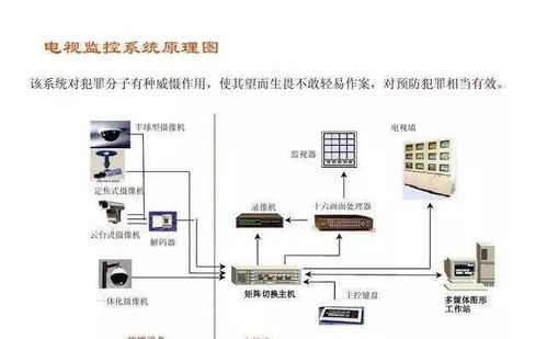 15项弱电工程系统原理图，楼宇智能化工程核心详解与收藏指南