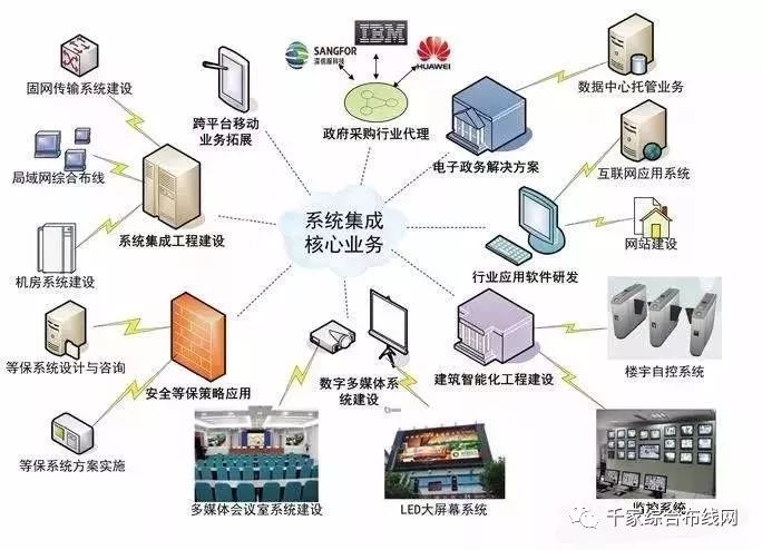 智能化弱电系统工程 构建现代楼宇的智慧神经中枢